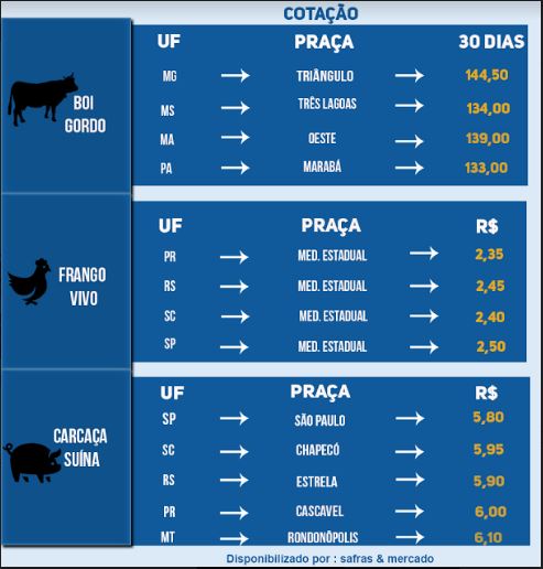 Indicadores